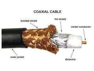 Coaxial cables